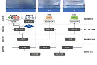 意媒：紫百合不会2000万欧签下阿图尔，球员未来在英超西甲沙特