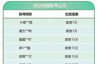 带队俯冲降级区❗鲁尼执教伯明翰后，13轮取9分……从第5降至第19